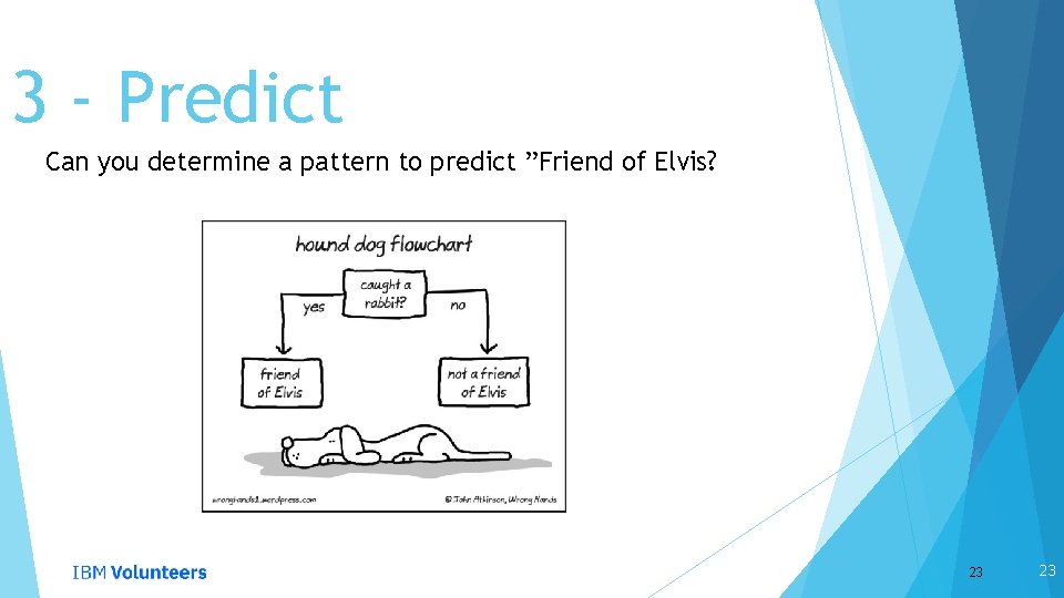 3 - Predict Can you determine a pattern to predict ”Friend of Elvis? 23