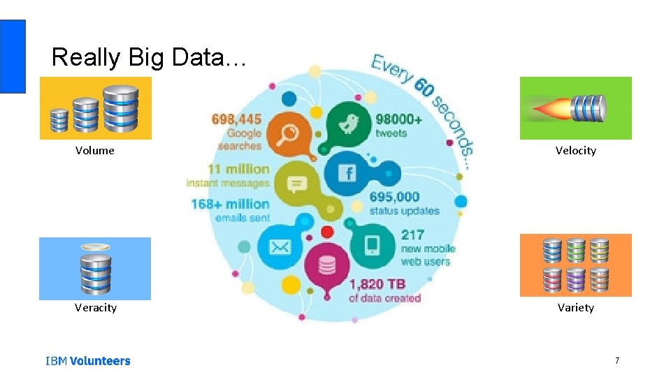 Really Big Data… Volume Velocity Veracity Variety 7 