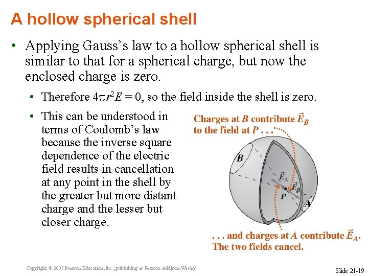 A hollow spherical shell • Applying Gauss’s law to a hollow spherical shell is