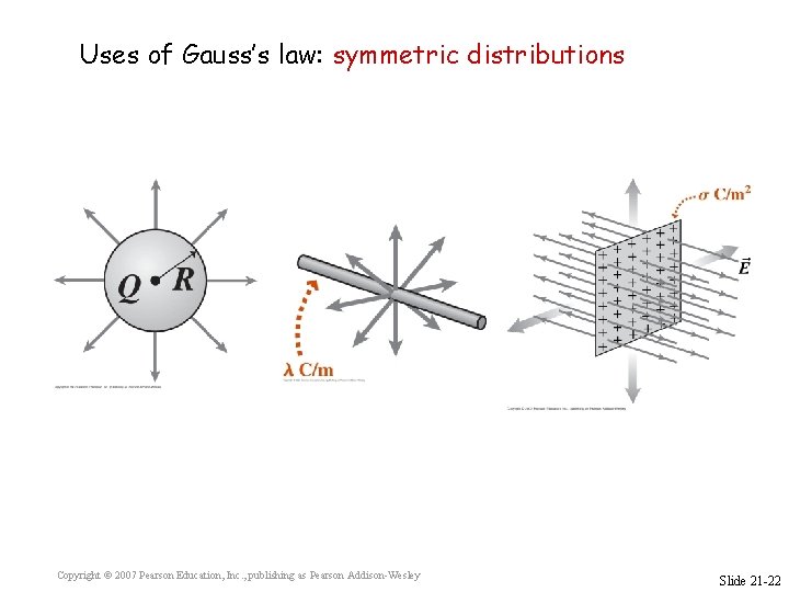 Uses of Gauss’s law: symmetric distributions Copyright © 2007 Pearson Education, Inc. , publishing