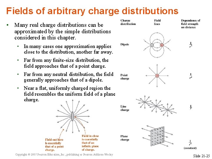 Fields of arbitrary charge distributions • Many real charge distributions can be approximated by
