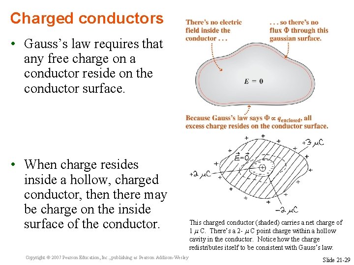 Charged conductors • Gauss’s law requires that any free charge on a conductor reside