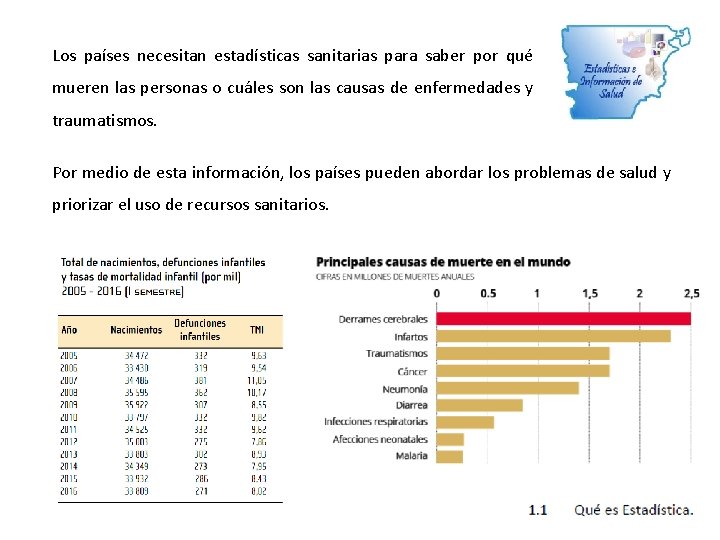 Los países necesitan estadísticas sanitarias para saber por qué mueren las personas o cuáles