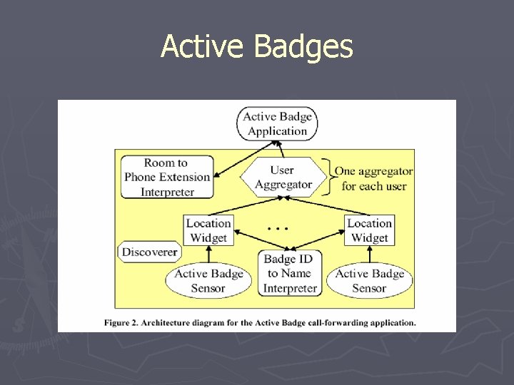 Active Badges 