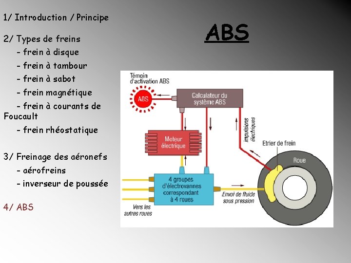 1/ Introduction / Principe 2/ Types de freins - frein à disque - frein