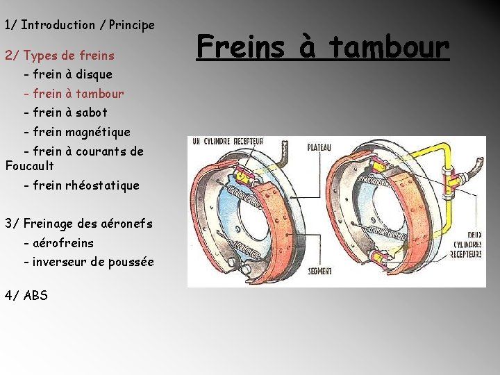 1/ Introduction / Principe 2/ Types de freins - frein à disque - frein