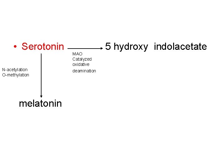  • Serotonin N-acetylation O-methylation melatonin MAO Catalyzed oxidative deamination 5 hydroxy indolacetate 