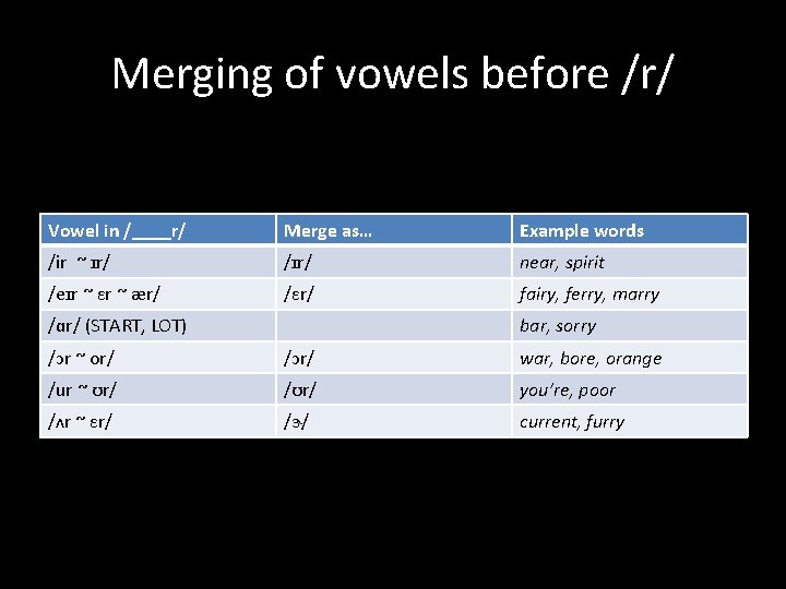 Merging of vowels before /r/ Vowel in /____r/ Merge as… Example words /ir ~