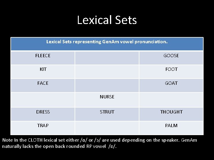 Lexical Sets representing Gen. Am vowel pronunciation. FLEECE GOOSE KIT FOOT FACE GOAT NURSE
