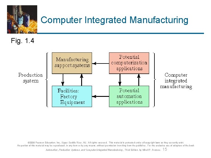 Ch 1 Introduction Sections 1 Production Systems 2