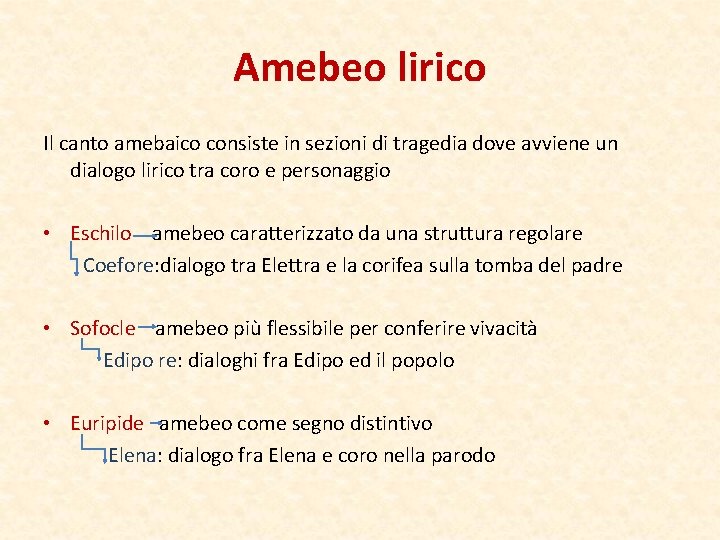 Amebeo lirico Il canto amebaico consiste in sezioni di tragedia dove avviene un dialogo