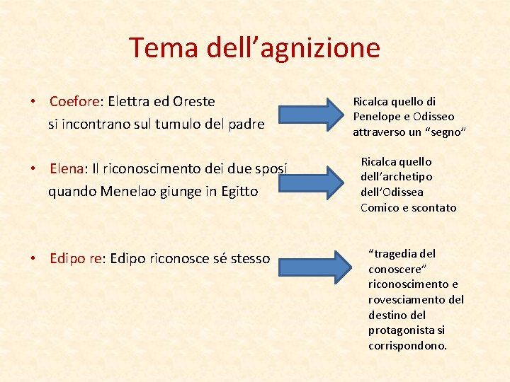 Tema dell’agnizione • Coefore: Elettra ed Oreste si incontrano sul tumulo del padre •