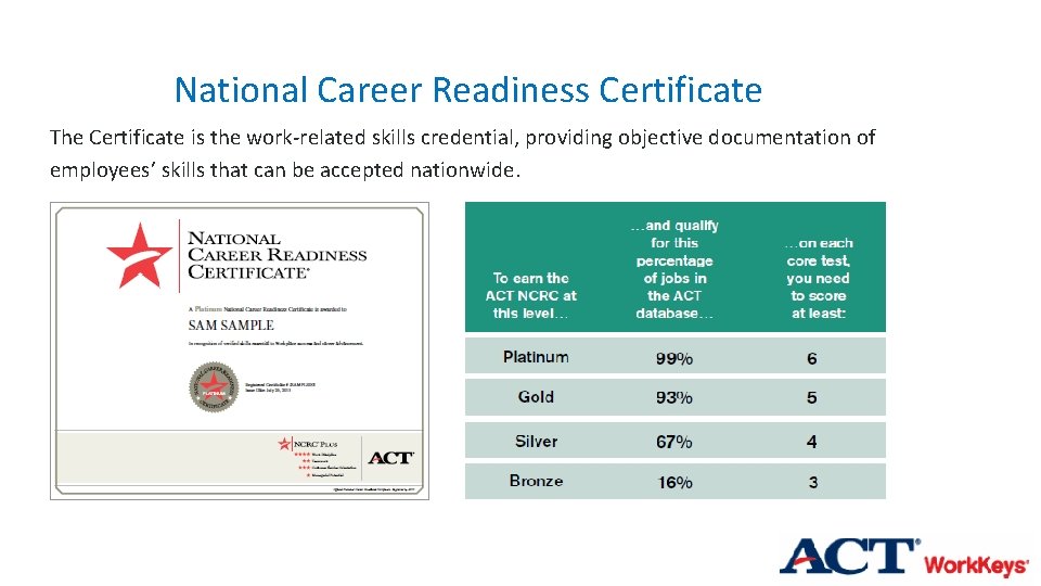 National Career Readiness Certificate The Certificate is the work-related skills credential, providing objective documentation