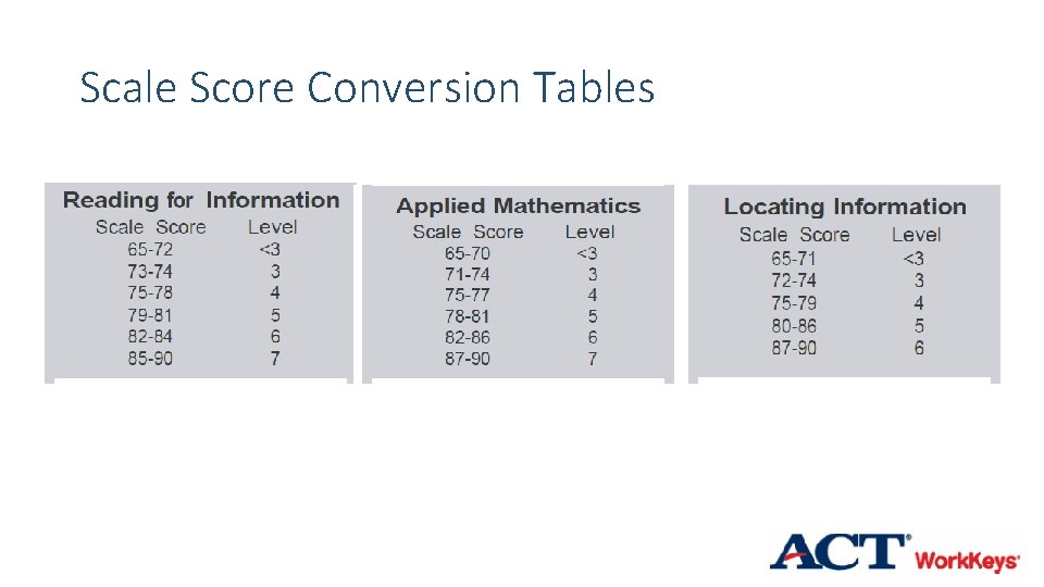 Scale Score Conversion Tables 