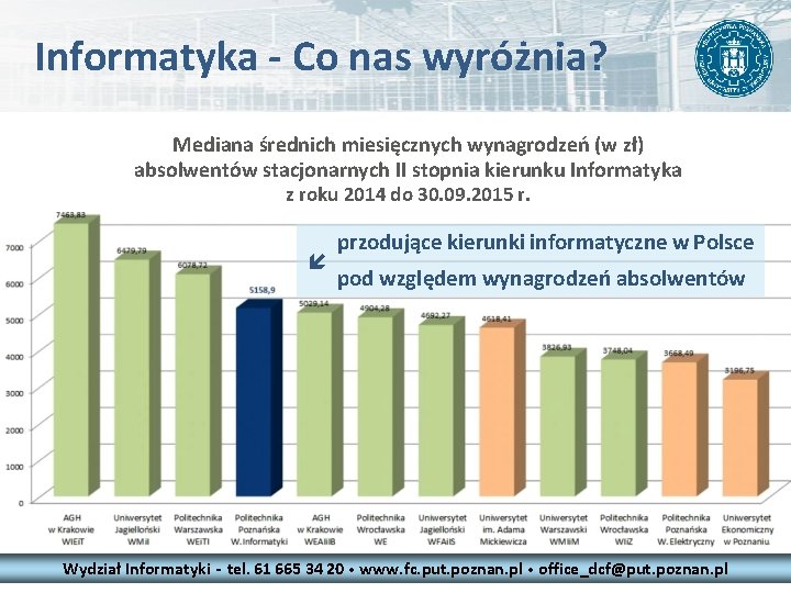 Informatyka - Co nas wyróżnia? Mediana średnich miesięcznych wynagrodzeń (w zł) absolwentów stacjonarnych II Informatyka - Co nas wyróżnia? Mediana średnich miesięcznych wynagrodzeń (w zł) absolwentów stacjonarnych II