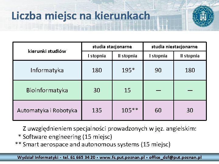 Liczba miejsc na kierunkach kierunki studiów studia stacjonarne studia niestacjonarne I stopnia II stopnia