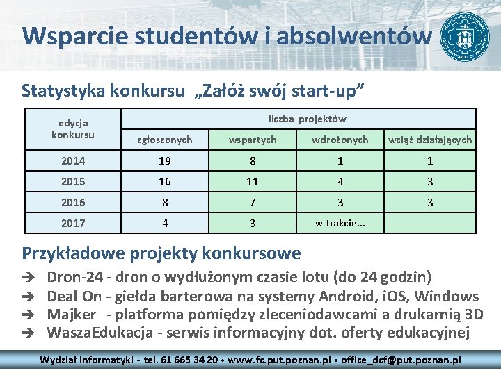 Wsparcie studentów i absolwentów Statystyka konkursu „Załóż swój start-up” liczba projektów edycja konkursu zgłoszonych