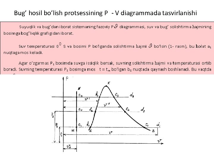 Bug’ hosil bo’lish protsessining P V diagrammada tasvirlanishi 