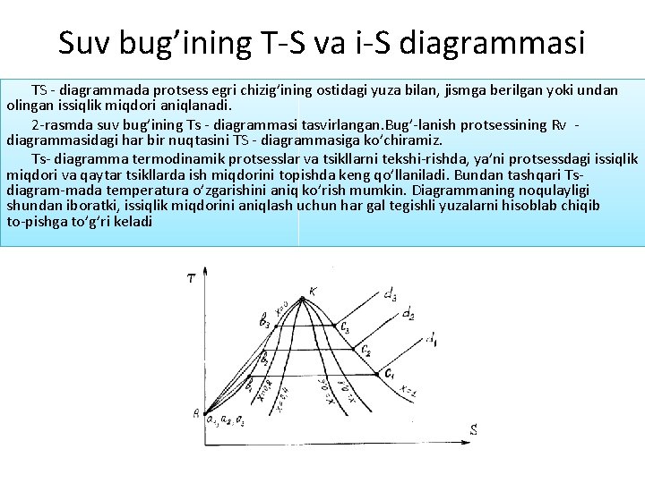 Suv bug’ining T S va i S diagrammasi TS diagrammada protsess egri chizig’ining ostidagi