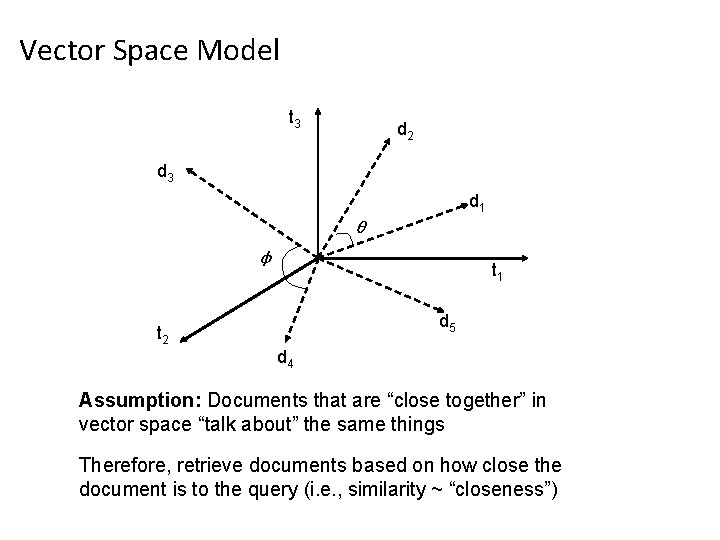 Vector Space Model t 3 d 2 d 3 d 1 θ φ t Vector Space Model t 3 d 2 d 3 d 1 θ φ t