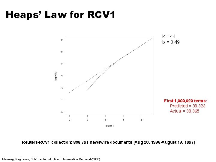 Heaps’ Law for RCV 1 k = 44 b = 0. 49 First 1, Heaps’ Law for RCV 1 k = 44 b = 0. 49 First 1,