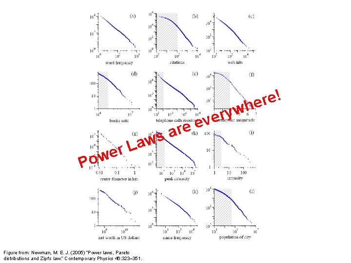 w y r ve w a L er Pow Figure from: Newman, M. E. w y r ve w a L er Pow Figure from: Newman, M. E.