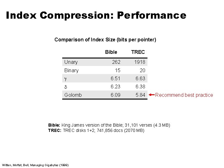 Index Compression: Performance Comparison of Index Size (bits per pointer) Bible TREC Unary 262 Index Compression: Performance Comparison of Index Size (bits per pointer) Bible TREC Unary 262