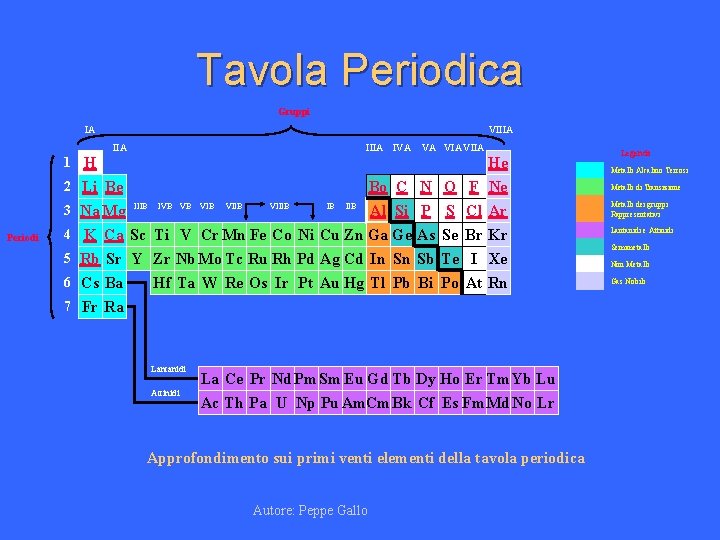 Tavola Periodica Gruppi IA VIIIA IVA 1 H 2 Li Be 3 Na Mg