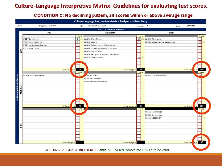 Culture-Language Interpretive Matrix: Guidelines for evaluating test scores. CONDITION C: No declining pattern, all