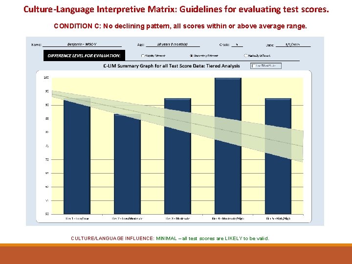 Culture-Language Interpretive Matrix: Guidelines for evaluating test scores. CONDITION C: No declining pattern, all