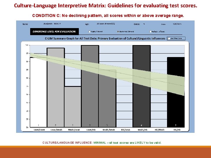 Culture-Language Interpretive Matrix: Guidelines for evaluating test scores. CONDITION C: No declining pattern, all