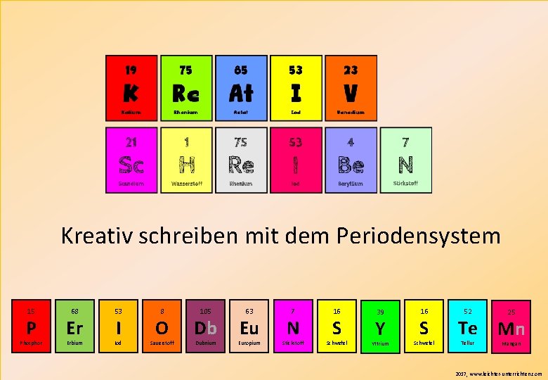 Kreativ schreiben mit dem Periodensystem 15 P Phosphor 68 Er Erbium 53 I Iod