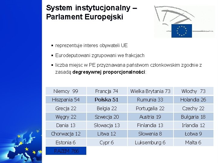 System instytucjonalny – Parlament Europejski § reprezentuje interes obywateli UE § Eurodeputowani zgrupowani we