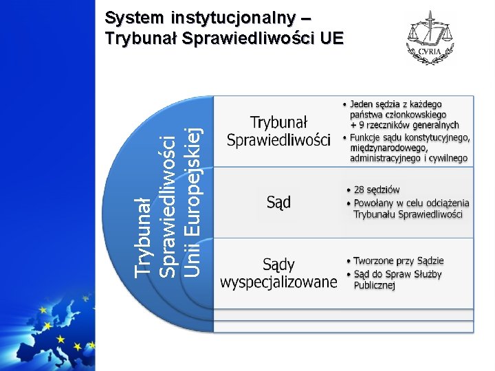 Trybunał Sprawiedliwości Unii Europejskiej System instytucjonalny – Trybunał Sprawiedliwości UE 