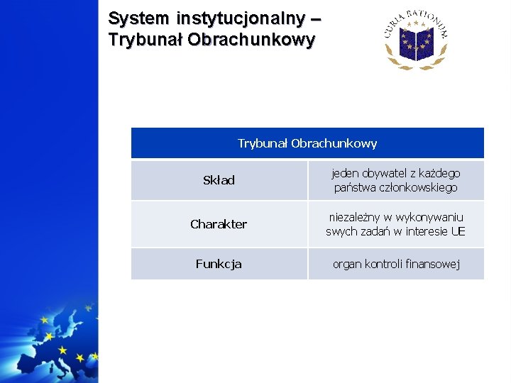 System instytucjonalny – Trybunał Obrachunkowy Skład jeden obywatel z każdego państwa członkowskiego Charakter niezależny