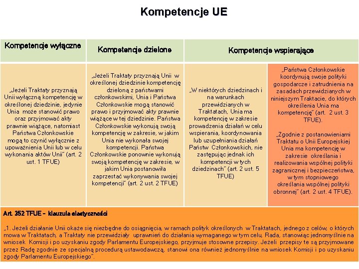 Kompetencje UE Kompetencje wyłączne „Jeżeli Traktaty przyznają Unii wyłączną kompetencję w określonej dziedzinie, jedynie