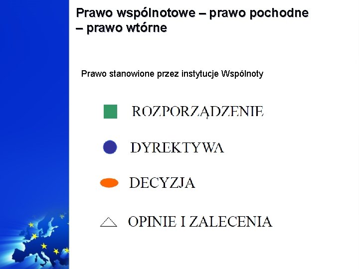 Prawo wspólnotowe – prawo pochodne – prawo wtórne Prawo stanowione przez instytucje Wspólnoty 