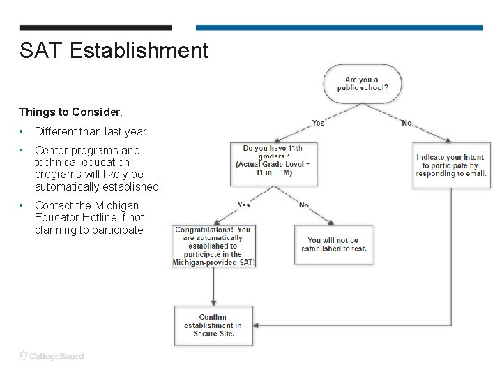 SAT Establishment Things to Consider: • Different than last year • Center programs and SAT Establishment Things to Consider: • Different than last year • Center programs and