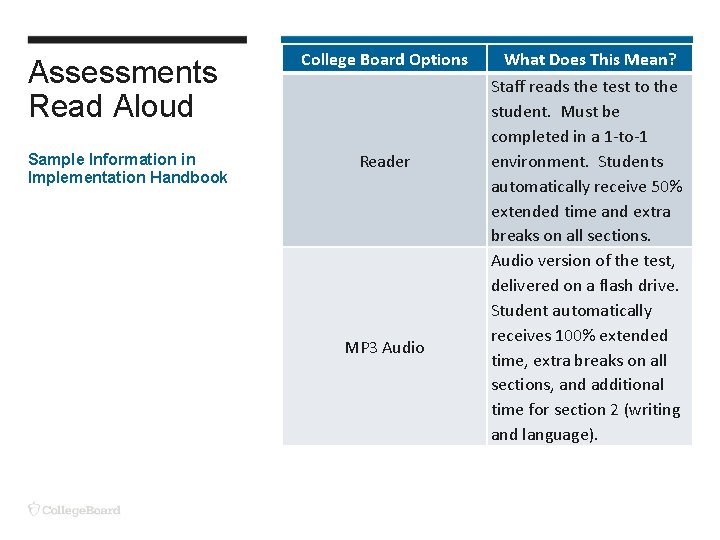 Assessments Read Aloud College Board Options Sample Information in Implementation Handbook Reader MP 3 Assessments Read Aloud College Board Options Sample Information in Implementation Handbook Reader MP 3