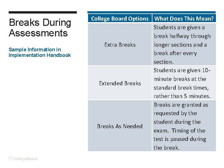 Breaks During Assessments Sample Information in Implementation Handbook College Board Options What Does This