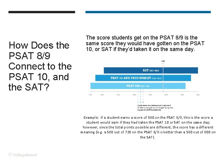 How Does the PSAT 8/9 Connect to the PSAT 10, and the SAT? The