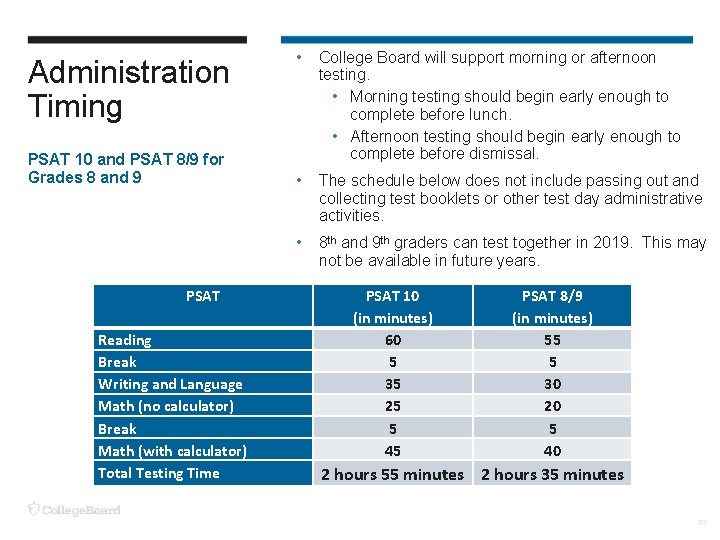 Administration Timing PSAT 10 and PSAT 8/9 for Grades 8 and 9 PSAT Reading