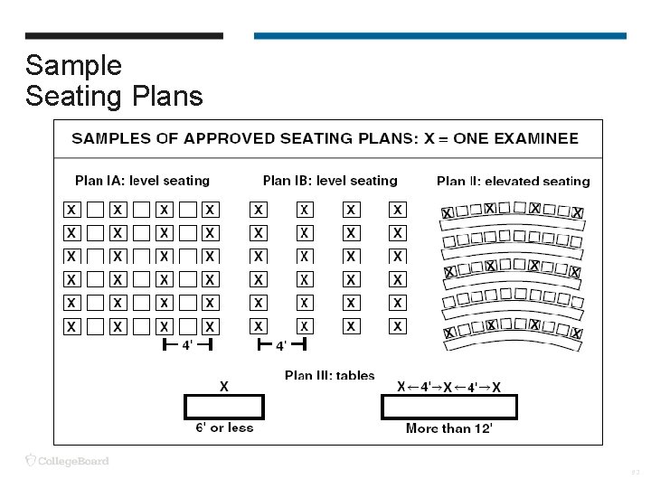 Sample Seating Plans 92 
