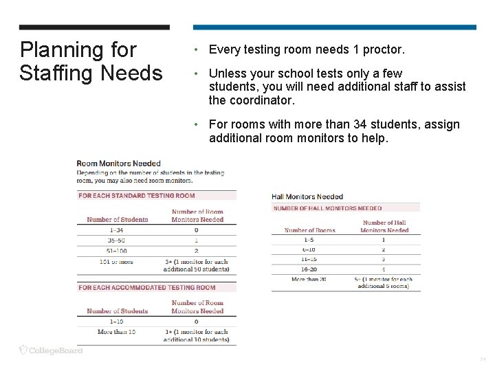 Planning for Staffing Needs • Every testing room needs 1 proctor. • Unless your