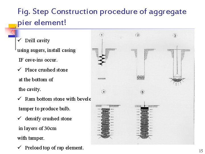 Fig. Step Construction procedure of aggregate pier element! ü Drill cavity using augers, install