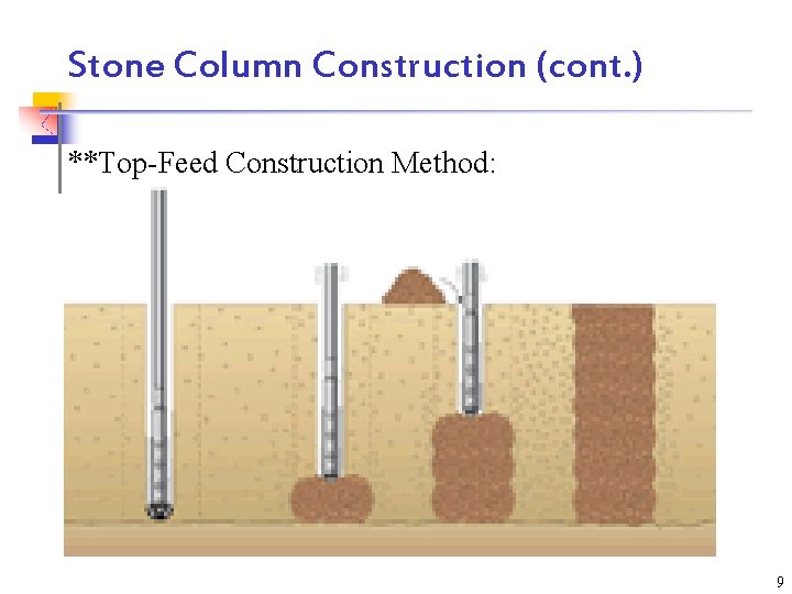 Stone Column Construction (cont. ) **Top-Feed Construction Method: 9 