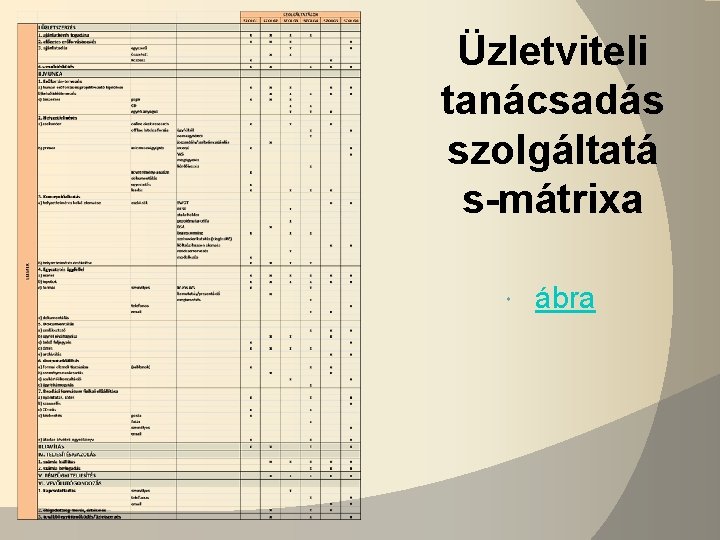 Üzletviteli tanácsadás szolgáltatá s-mátrixa ábra 