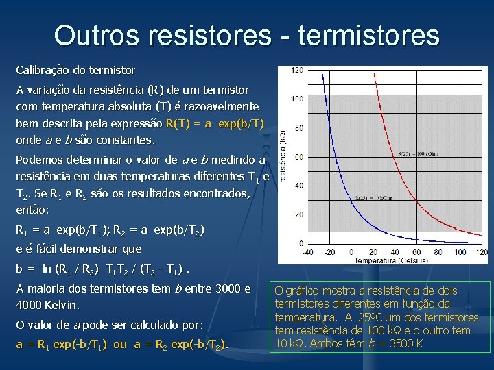 Outros resistores - termistores Calibração do termistor A variação da resistência (R) de um