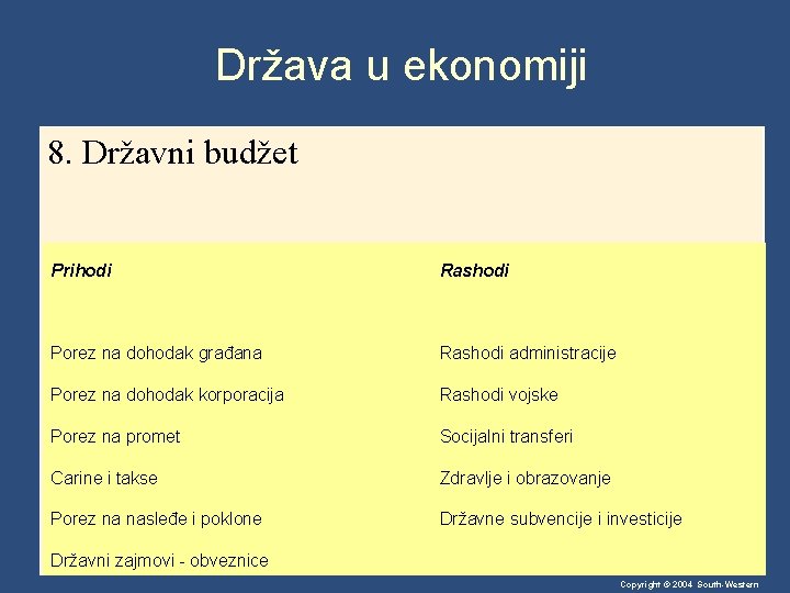 Država u ekonomiji 8. Državni budžet Prihodi Rashodi Porez na dohodak građana Rashodi administracije