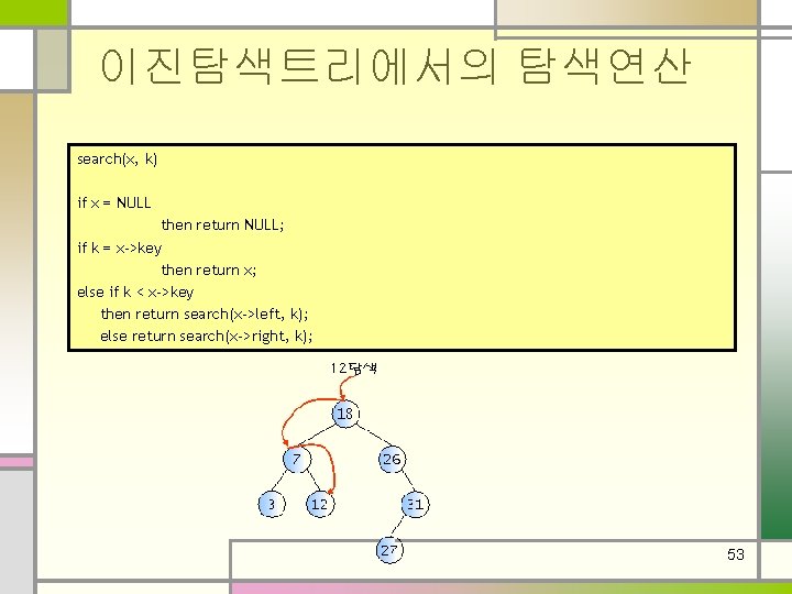 이진탐색트리에서의 탐색연산 search(x, k) if x = NULL then return NULL; if k =